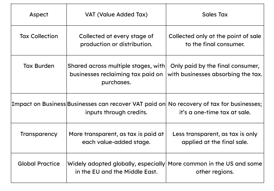 VAT in the UAE